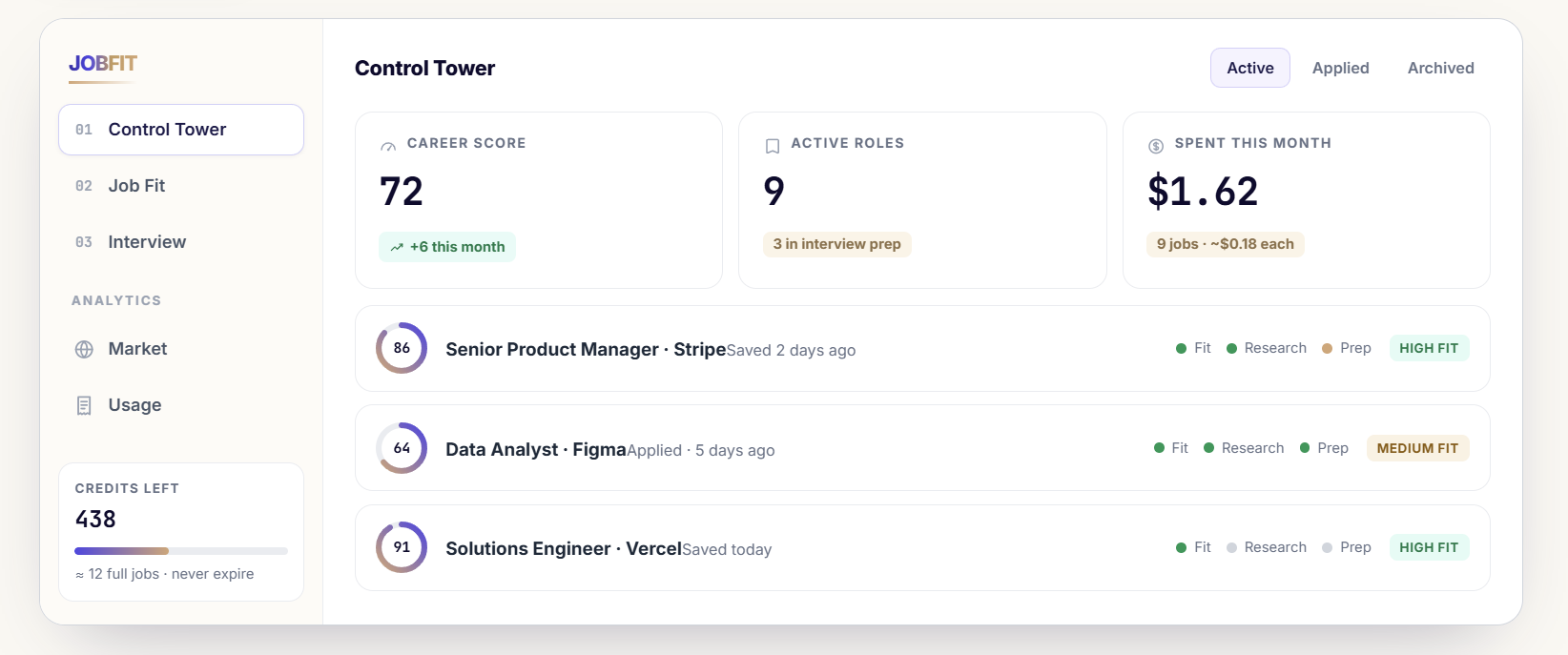 KairoMatch Control Tower dashboard showing a career score of 72, nine active roles, $1.62 spent this month, and three roles with O*NET fit scores of 86, 64 and 91.